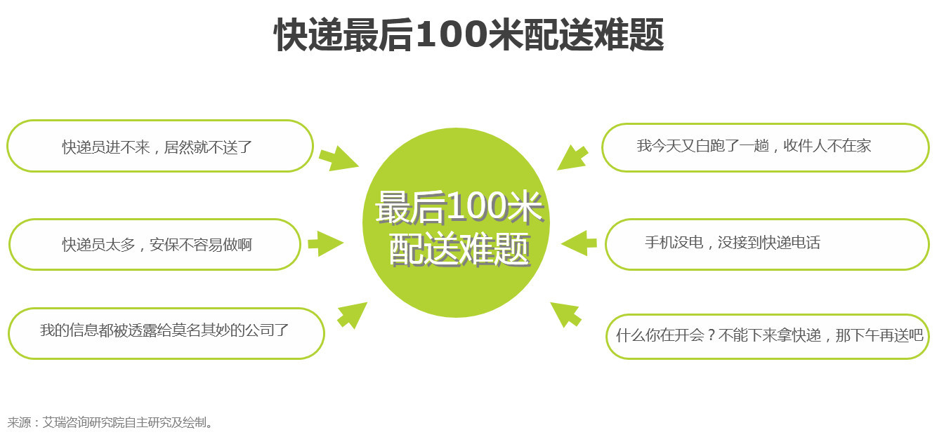 派勤智能硬件攜手配送機器人，撬動物流末端配送市場