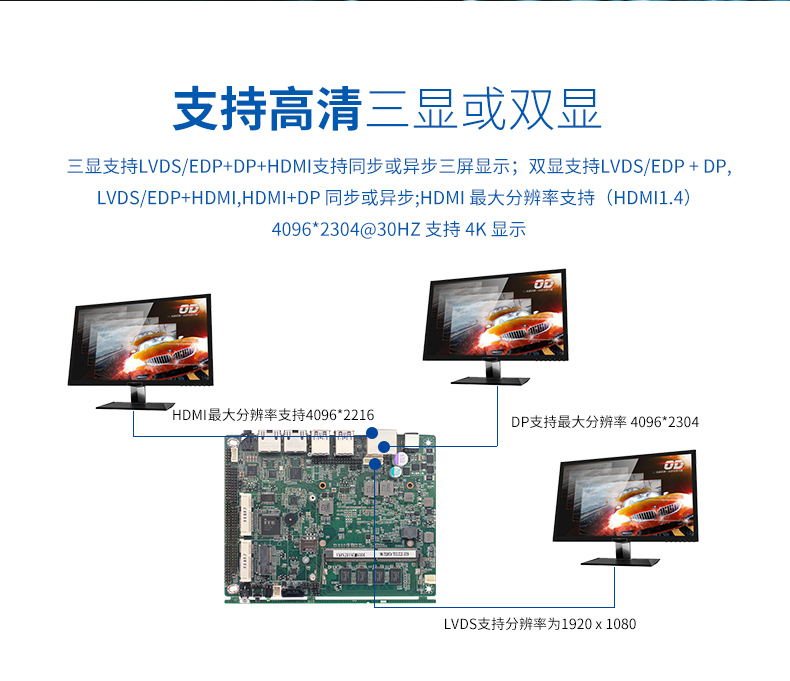 新品發(fā)售——派勤第八代Whiskey Lake-U 3.5寸工控主板！
